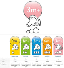 Load image into Gallery viewer, Philips Avent, Variable Flow Anti-Colic Nipples, 3 + Months, 2 Pack